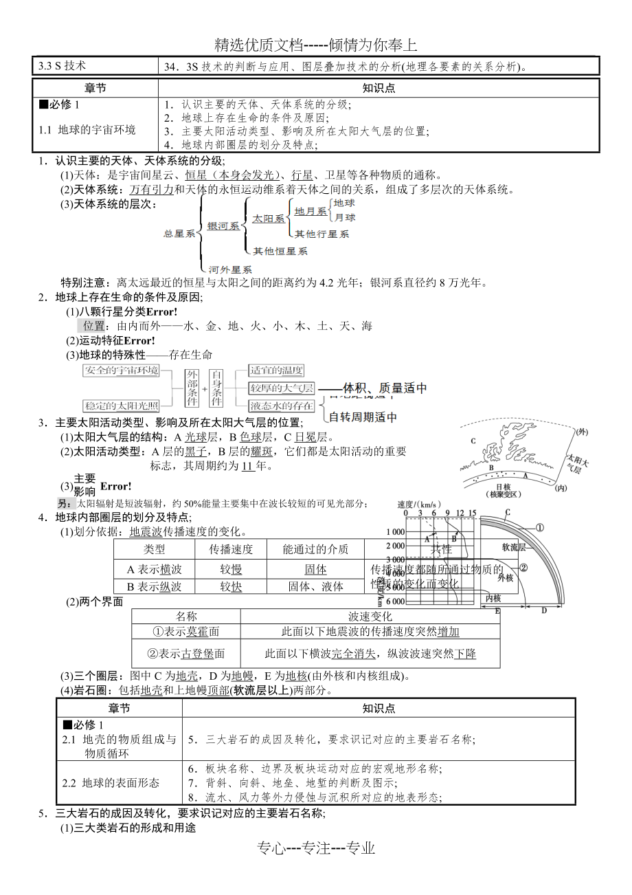 2018地理学考必背知识点.docx_第2页