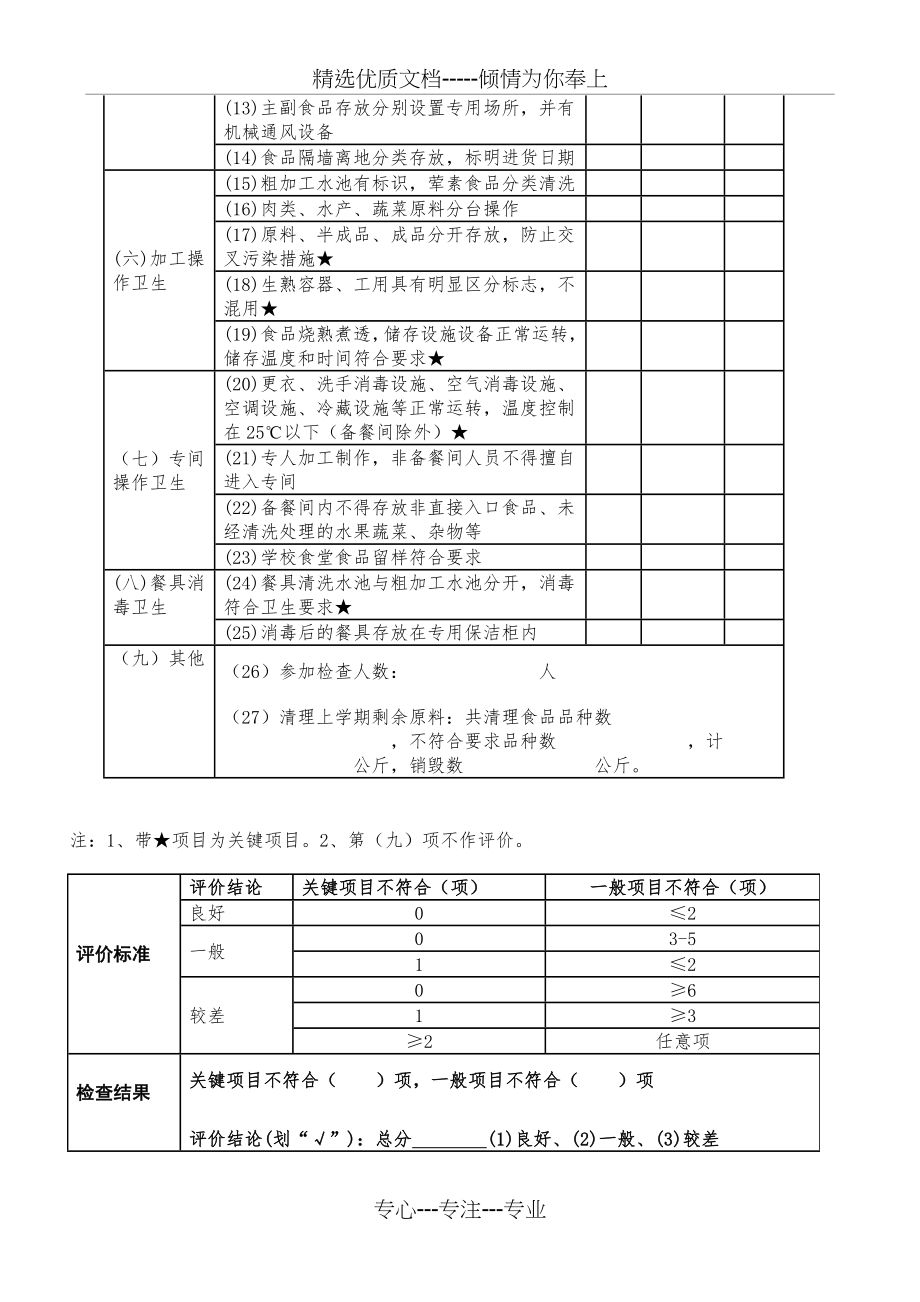 学校食堂食品安全记录表.docx_第2页