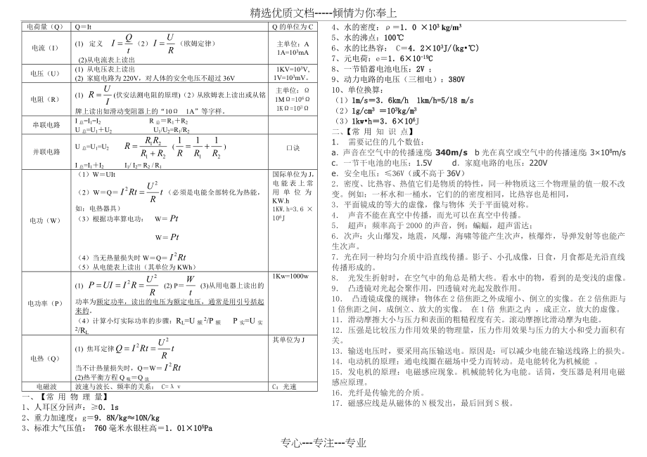 2018人教版中考物理公式大全.doc_第2页