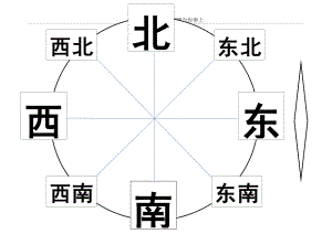 二年级下半学期方向板.docx