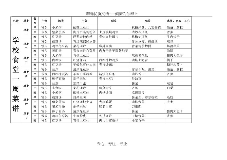 学校食堂一周菜谱.docx_第1页