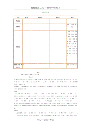 中国历史纪年表(最详细版).docx