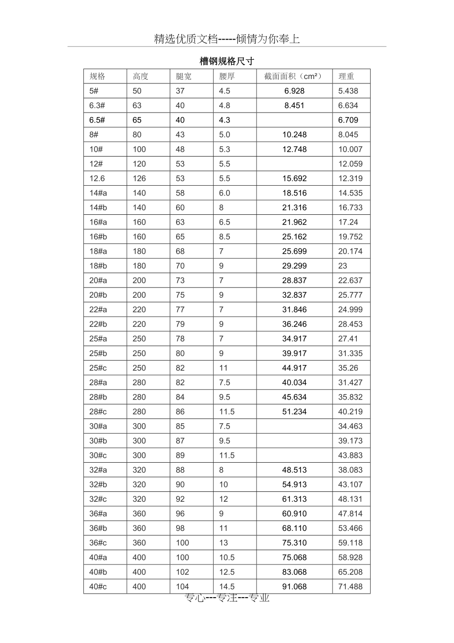 槽钢规格尺寸.docx_第1页