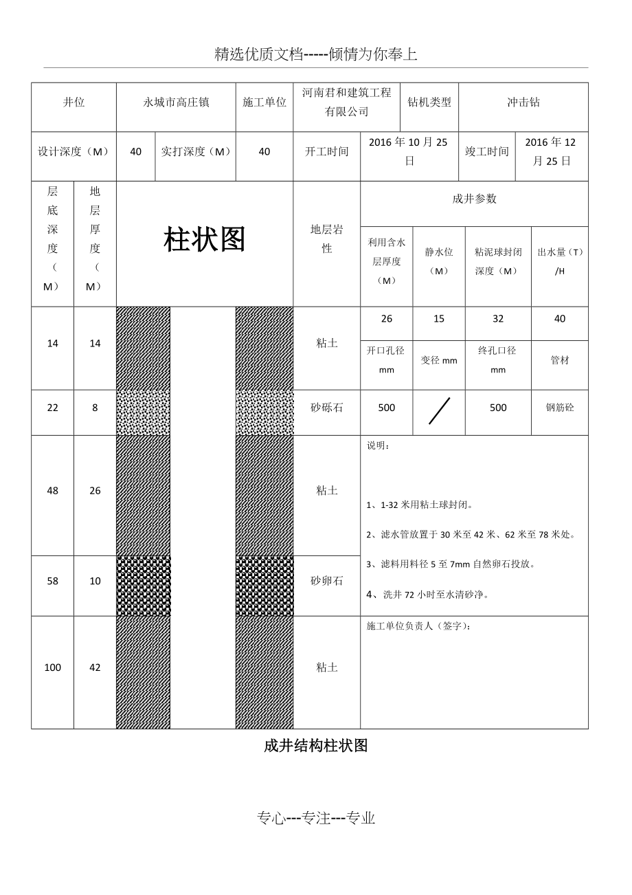 成井结构柱状图.docx_第1页