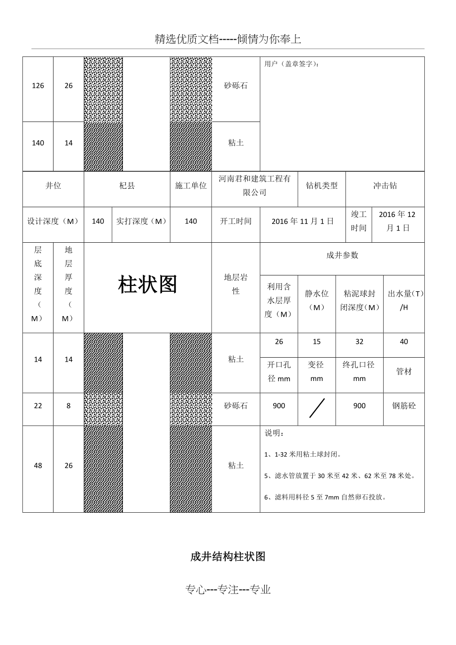 成井结构柱状图.docx_第2页