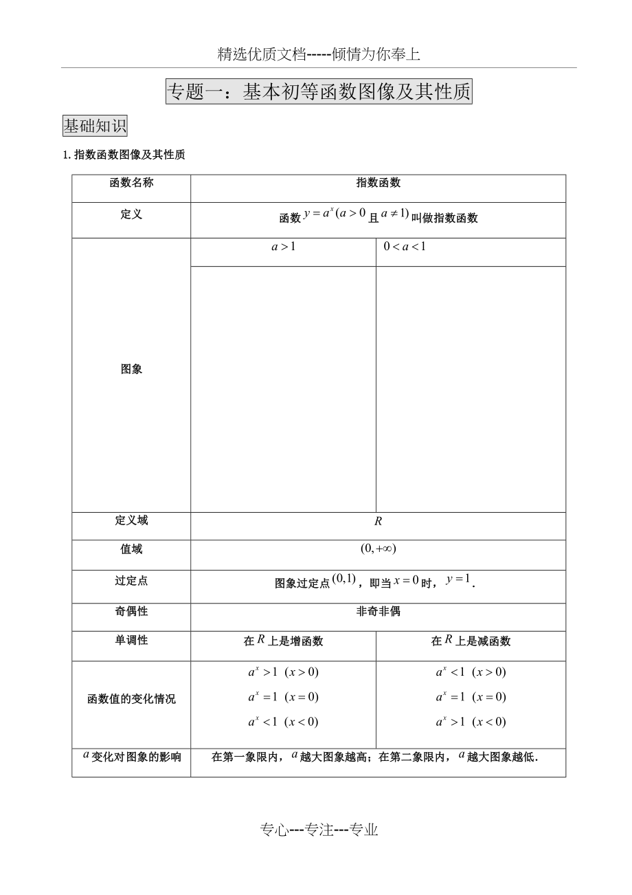 专题一基本初等函数图像及其性质.docx_第1页