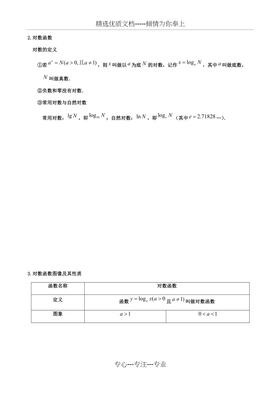 专题一基本初等函数图像及其性质.docx_第2页